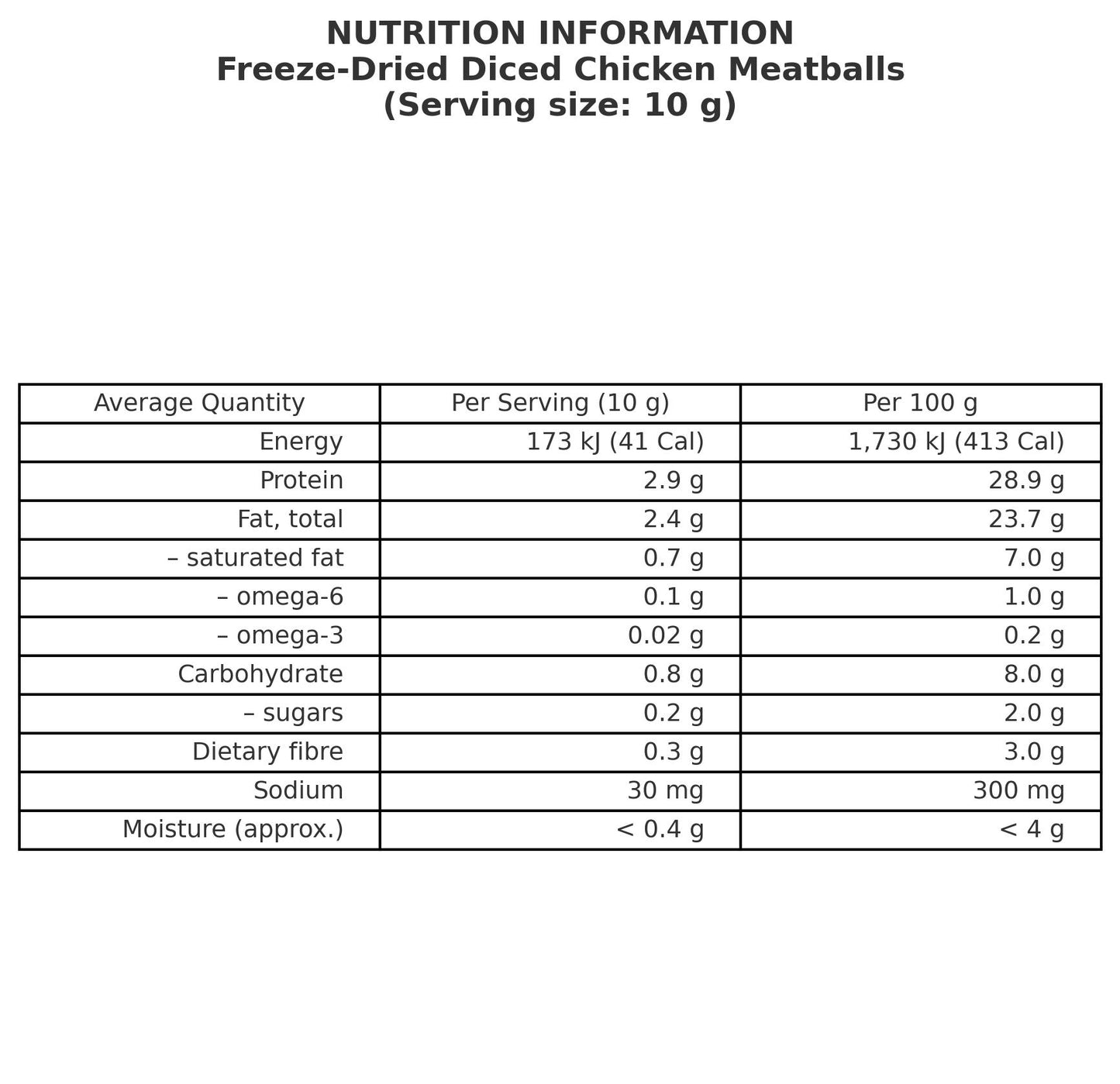 Freeze Dried Chicken Meatballs Nutritional Information