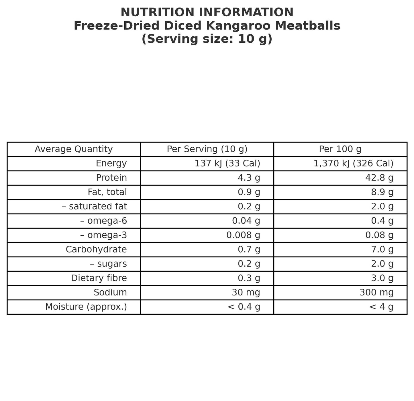 Freeze Dried Kangaroo Meatballs Nutritional Information
