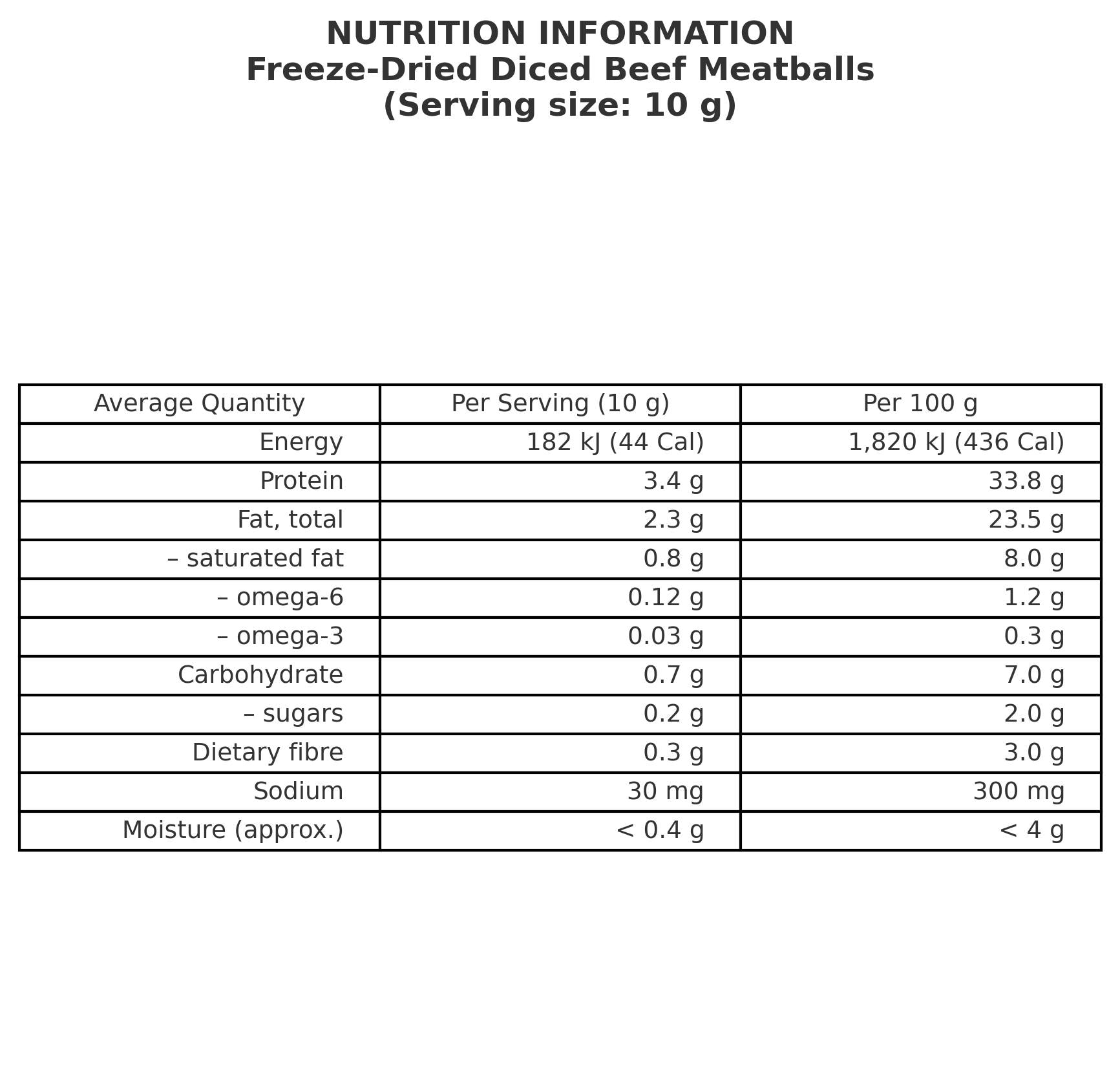 Freeze Dried Beef Meatballs Nutritional Information