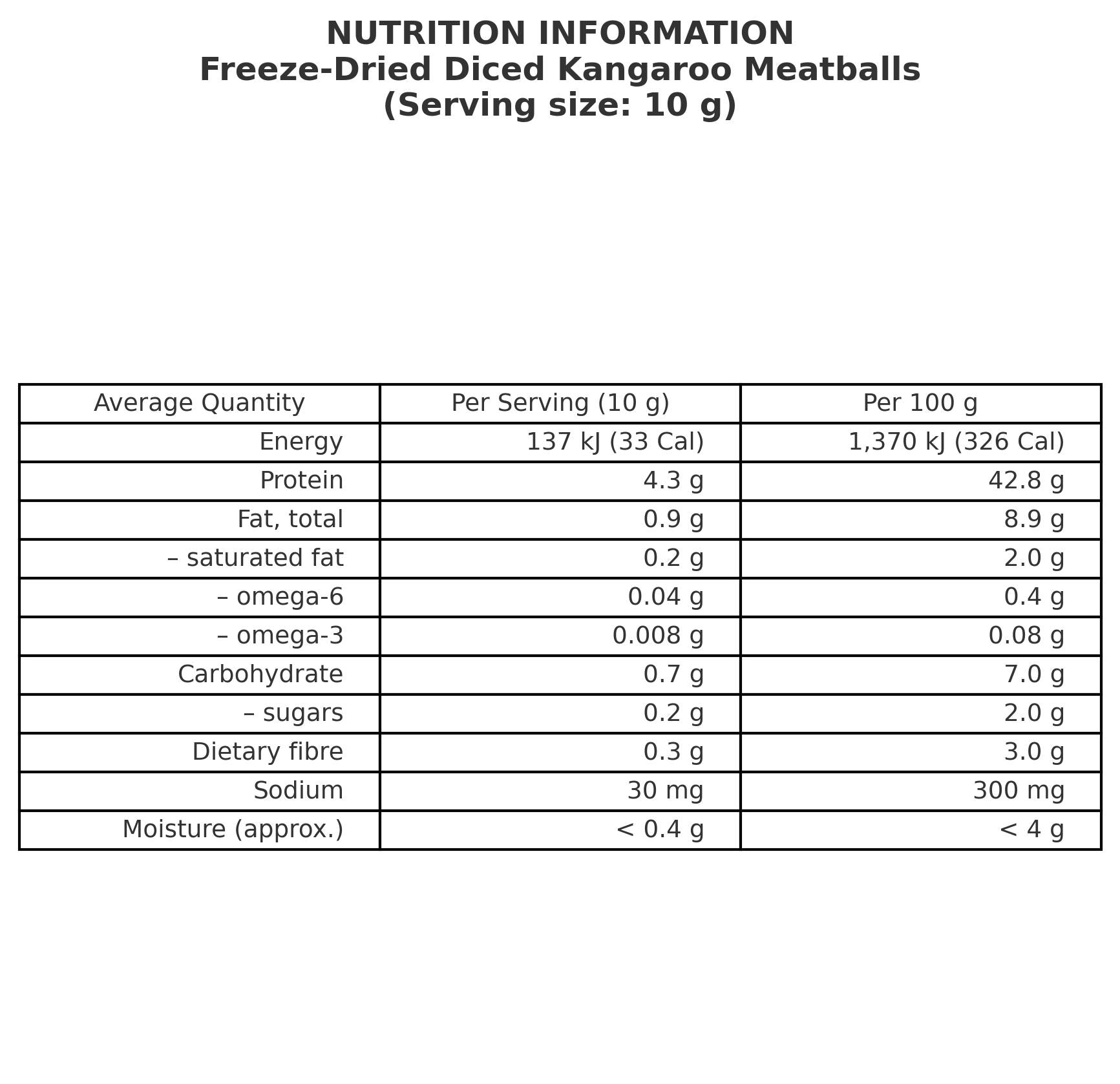 Freeze Dried Kangaroo Meatballs Nutritional Information